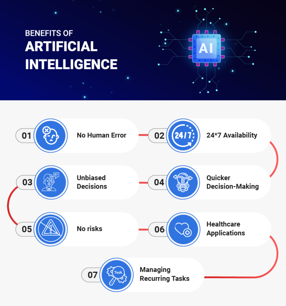 AI benefits