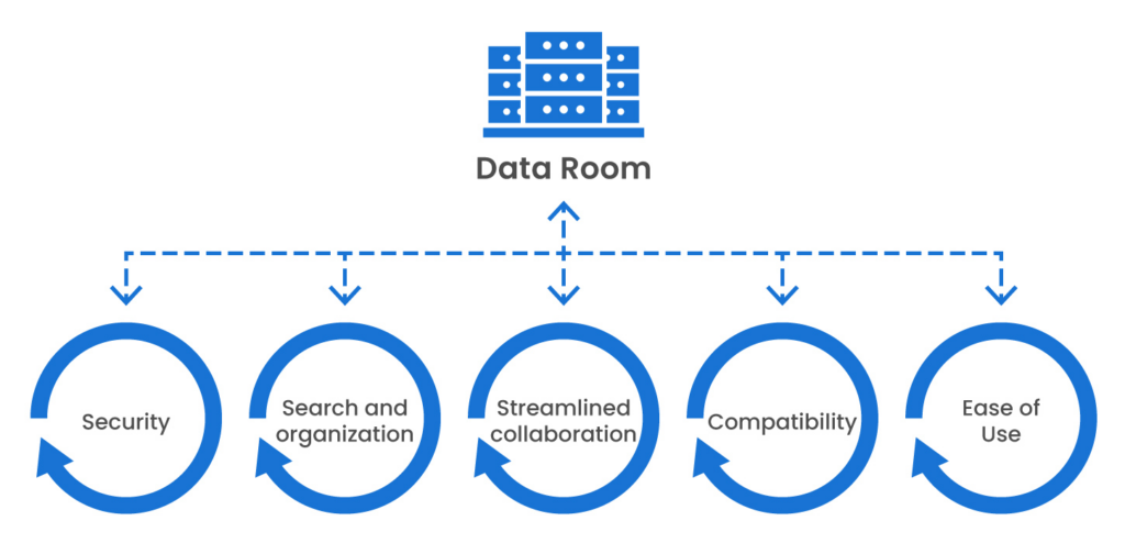 data room for fundraising