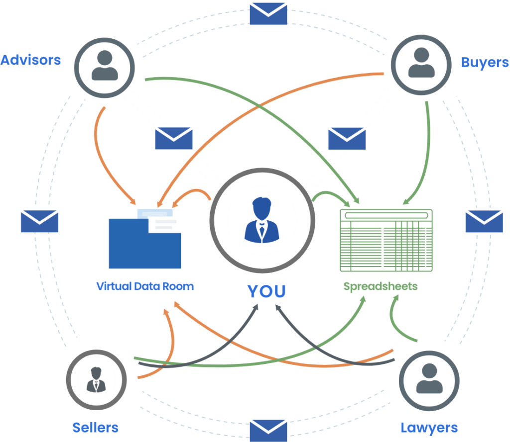 fundraising data protection